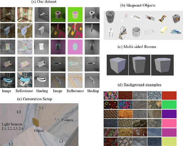Figure 2 for Deep intrinsic decomposition trained on surreal scenes yet with realistic light effects