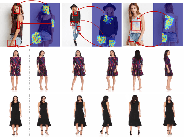 Figure 1 for Deep Spatial Transformation for Pose-Guided Person Image Generation and Animation