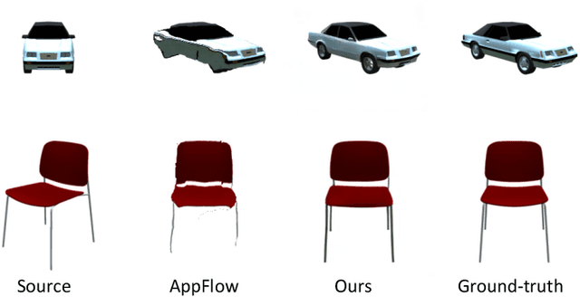 Figure 4 for Deep Spatial Transformation for Pose-Guided Person Image Generation and Animation