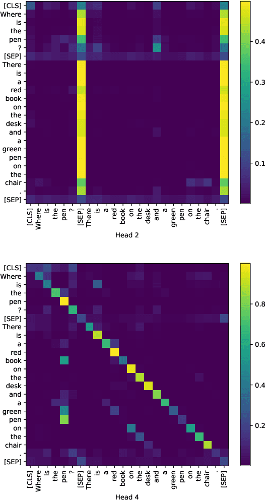 Figure 3 for Understanding Attention in Machine Reading Comprehension