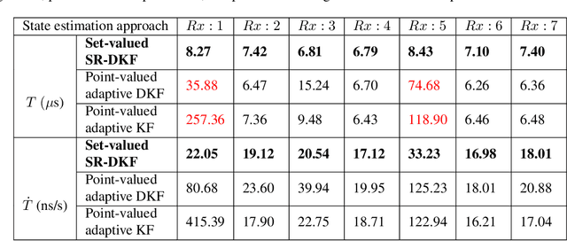 Figure 2 for GPS Spoofing Mitigation and Timing Risk Analysis in Networked PMUs via Stochastic Reachability