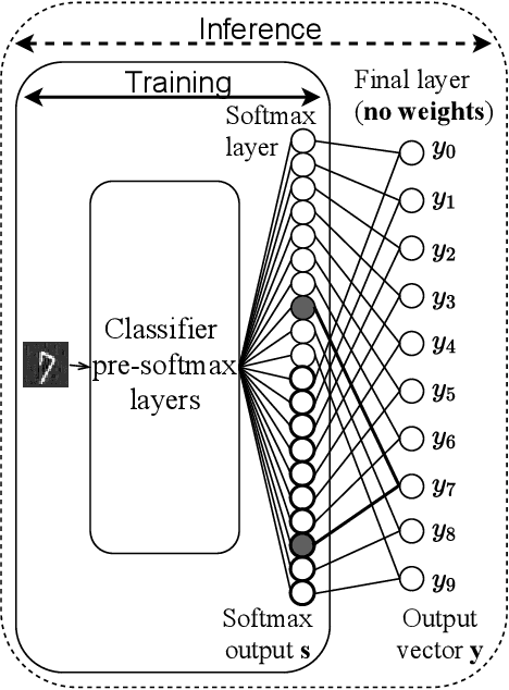 Figure 3 for Target Training Does Adversarial Training Without Adversarial Samples