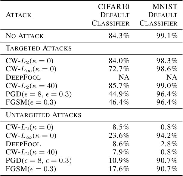 Figure 2 for Target Training Does Adversarial Training Without Adversarial Samples