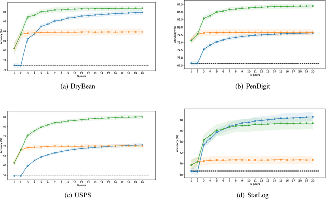 Figure 2 for Noise-Resilient Ensemble Learning using Evidence Accumulation Clustering