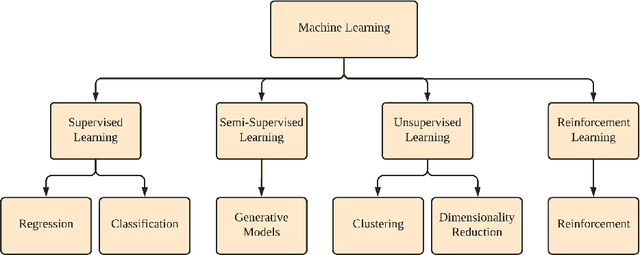 Figure 2 for Security and Privacy for Artificial Intelligence: Opportunities and Challenges