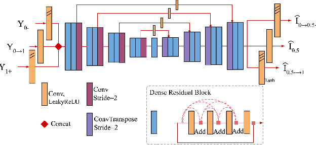 Figure 4 for Photosequencing of Motion Blur using Short and Long Exposures
