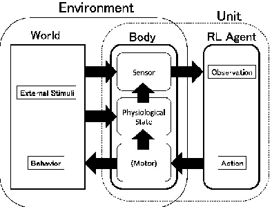 Figure 2 for On Reward Function for Survival