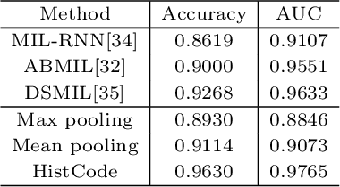 Figure 2 for Contrastive learning-based computational histopathology predict differential expression of cancer driver genes