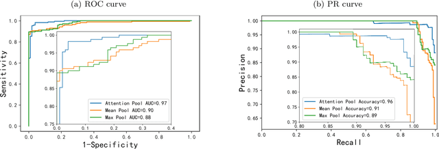 Figure 3 for Contrastive learning-based computational histopathology predict differential expression of cancer driver genes