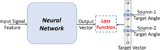 Figure 1 for Deep Learning based Multi-Source Localization with Source Splitting and its Effectiveness in Multi-Talker Speech Recognition