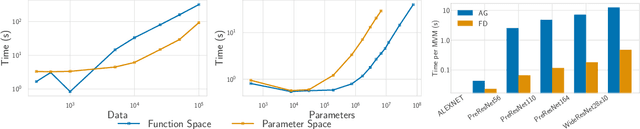 Figure 3 for Fast Adaptation with Linearized Neural Networks