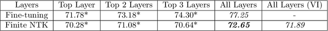 Figure 2 for Fast Adaptation with Linearized Neural Networks