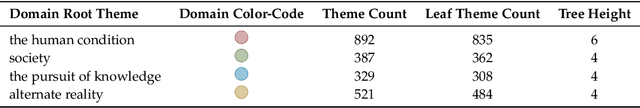 Figure 4 for A Knowledge-based Filtering Story Recommender System for Theme Lovers with an Application to the Star Trek Television Franchise