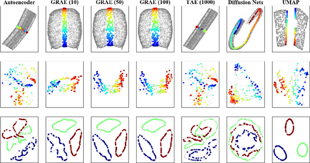 Figure 3 for Extendable and invertible manifold learning with geometry regularized autoencoders