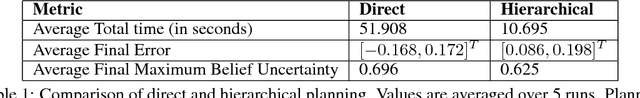 Figure 2 for Efficient Hierarchical Robot Motion Planning Under Uncertainty and Hybrid Dynamics