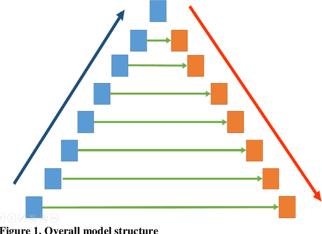 Figure 1 for Utilizing UNet for the future traffic map prediction task Traffic4cast challenge 2020
