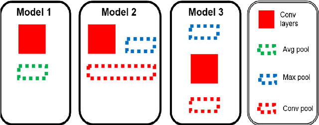 Figure 3 for Utilizing UNet for the future traffic map prediction task Traffic4cast challenge 2020