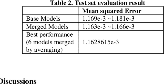 Figure 4 for Utilizing UNet for the future traffic map prediction task Traffic4cast challenge 2020
