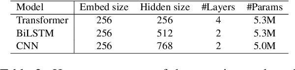 Figure 4 for FreeTransfer-X: Safe and Label-Free Cross-Lingual Transfer from Off-the-Shelf Models