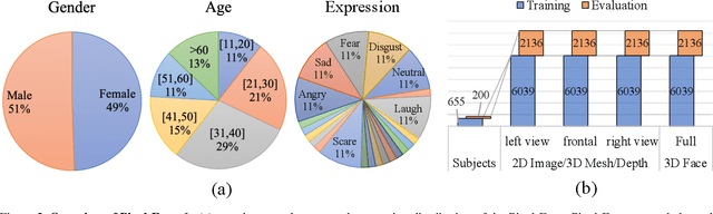 Figure 3 for Pixel-Face: A Large-Scale, High-Resolution Benchmark for 3D Face Reconstruction