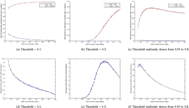 Figure 1 for Wisdom of the Crowd: Incorporating Social Influence in Recommendation Models