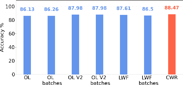 Figure 3 for Incremental Online Learning Algorithms Comparison for Gesture and Visual Smart Sensors