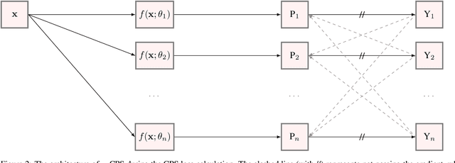 Figure 3 for n-CPS: Generalising Cross Pseudo Supervision to n networks for Semi-Supervised Semantic Segmentation