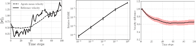 Figure 1 for Space-Time Graph Neural Networks