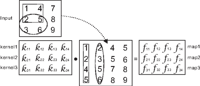 Figure 3 for On Vectorization of Deep Convolutional Neural Networks for Vision Tasks
