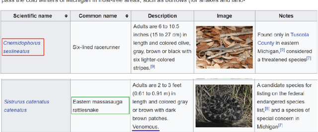 Figure 4 for Representations for Question Answering from Documents with Tables and Text