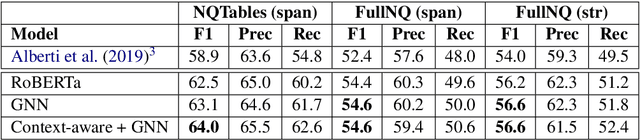 Figure 3 for Representations for Question Answering from Documents with Tables and Text