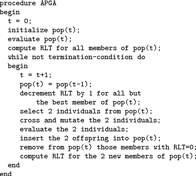 Figure 1 for Revisiting Evolutionary Algorithms with On-the-Fly Population Size Adjustment