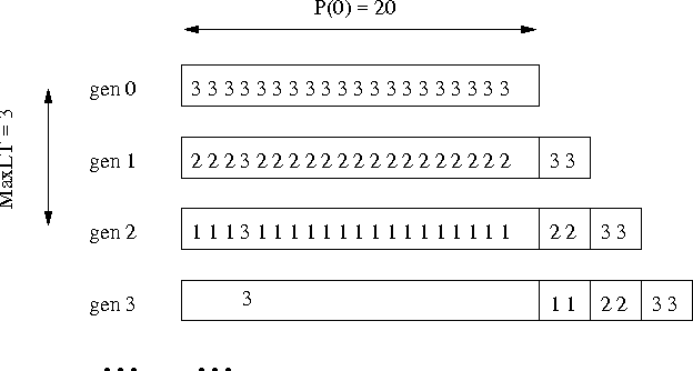 Figure 3 for Revisiting Evolutionary Algorithms with On-the-Fly Population Size Adjustment
