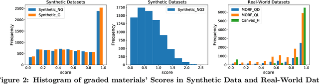 Figure 3 for Modeling Knowledge Acquisition from Multiple Learning Resource Types