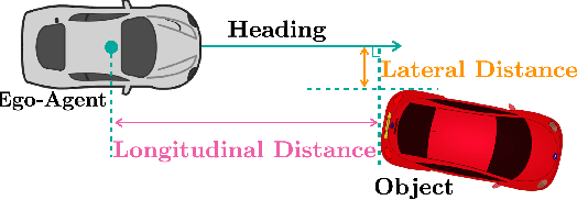 Figure 1 for Revisiting 3D Object Detection From an Egocentric Perspective