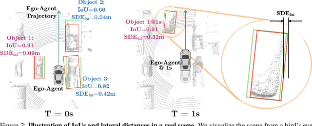Figure 3 for Revisiting 3D Object Detection From an Egocentric Perspective