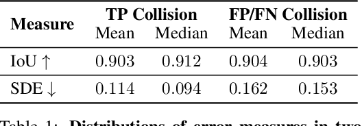 Figure 2 for Revisiting 3D Object Detection From an Egocentric Perspective