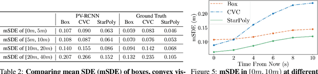 Figure 4 for Revisiting 3D Object Detection From an Egocentric Perspective
