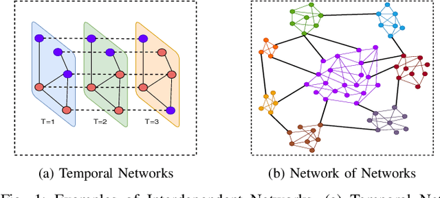 Figure 1 for Block-Structured Optimization for Subgraph Detection in Interdependent Networks