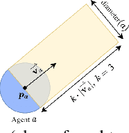 Figure 1 for Metrics for Evaluating Social Conformity of Crowd Navigation Algorithms
