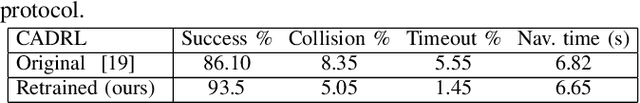 Figure 4 for Metrics for Evaluating Social Conformity of Crowd Navigation Algorithms
