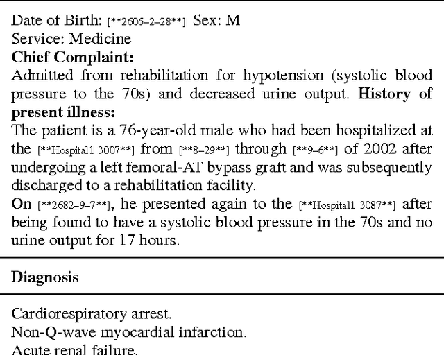 Figure 2 for Condensed Memory Networks for Clinical Diagnostic Inferencing
