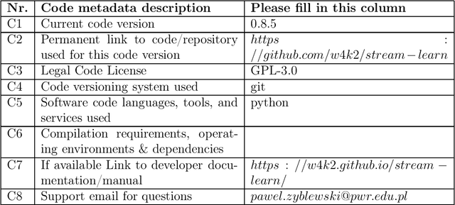 Figure 2 for stream-learn -- open-source Python library for difficult data stream batch analysis