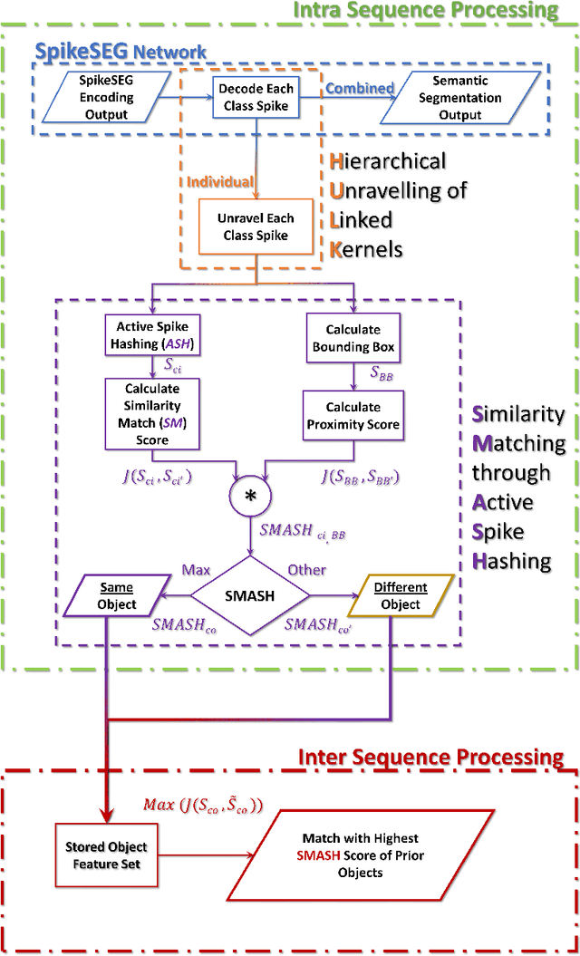 Figure 1 for Unsupervised Spiking Instance Segmentation on Event Data using STDP