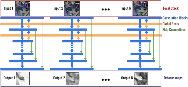 Figure 3 for Focus on defocus: bridging the synthetic to real domain gap for depth estimation