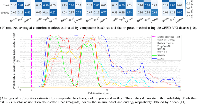 Figure 4 for Multi-Scale Neural network for EEG Representation Learning in BCI