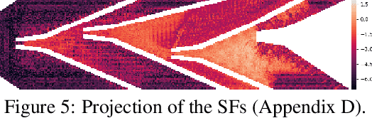 Figure 3 for Scheduled Intrinsic Drive: A Hierarchical Take on Intrinsically Motivated Exploration