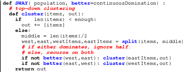 Figure 1 for Beyond Evolutionary Algorithms for Search-based Software Engineering