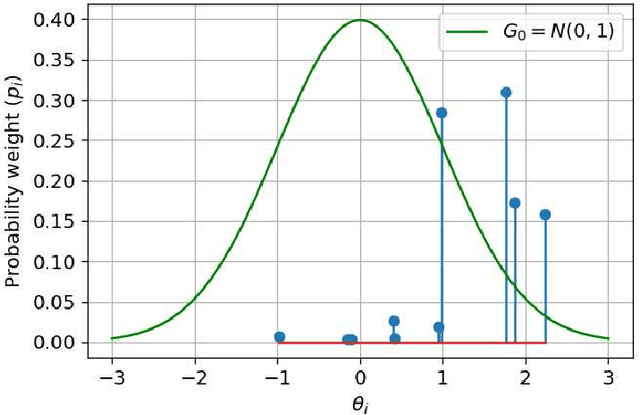 Figure 3 for Bayesian Nonparametric Reinforcement Learning in LTE and Wi-Fi Coexistence
