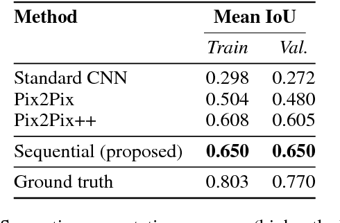 Figure 4 for A Layer-Based Sequential Framework for Scene Generation with GANs